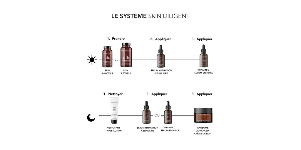 SYSTÈME SKIN DILIGENT - MIX & MATCH